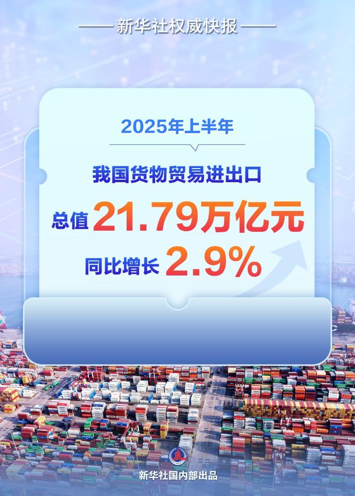 上半年增长2.9%！我国外贸连续7个季度保持同比增长