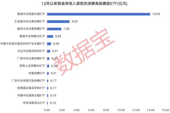 企稳反弹，有望迎双位数增长！机构扎堆调研的大消费+内需升级潜力股出炉，融资客重点埋伏